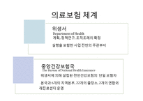 [의료보험] 대만 의료보장제도-6