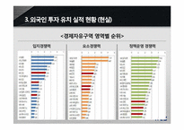 [인천경제자유구역] 외국인 투자 부족 원인 분석-10