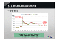[인천경제자유구역] 외국인 투자 부족 원인 분석-13