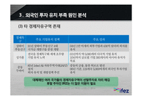 [인천경제자유구역] 외국인 투자 부족 원인 분석-14
