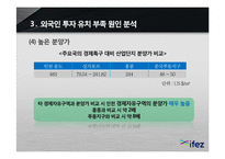 [인천경제자유구역] 외국인 투자 부족 원인 분석-15