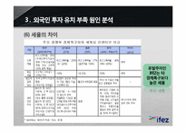 [인천경제자유구역] 외국인 투자 부족 원인 분석-17