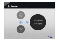 [인천경제자유구역] 외국인 투자 부족 원인 분석-20