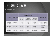 [갈등과 협상] 하이닉스 이천 공장증설 갈등사례-10