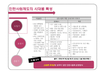 [인사관리, HRM] 인턴사원제도의 변화와 현재-4