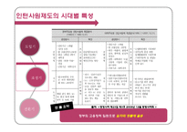 [인사관리, HRM] 인턴사원제도의 변화와 현재-5