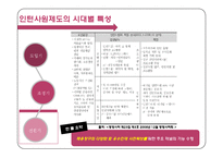 [인사관리, HRM] 인턴사원제도의 변화와 현재-6