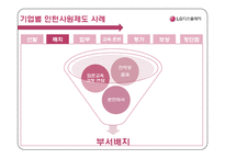 [인사관리, HRM] 인턴사원제도의 변화와 현재-9