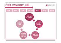 [인사관리, HRM] 인턴사원제도의 변화와 현재-12