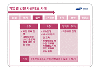 [인사관리, HRM] 인턴사원제도의 변화와 현재-17