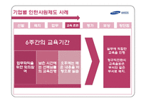 [인사관리, HRM] 인턴사원제도의 변화와 현재-18
