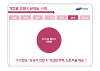[인사관리, HRM] 인턴사원제도의 변화와 현재-20