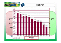 [비교정치] 룰라집권기 브라질의 국가모델 형성과 평가 -아이디어, 이익 제도를 중심으로-20