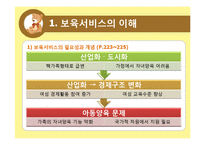 아동보육에 대해-3