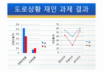 [발달심리학] 공간 지각, 인지 능력 의 성차 찬성과 반대 연구들-15
