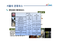 [여가학] 서울관광의 문제점과 개선방안-14