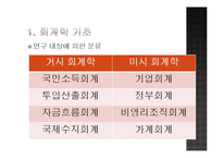 [재무행정] 제 10장 정부회계-4