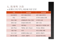 [재무행정] 제 10장 정부회계-5
