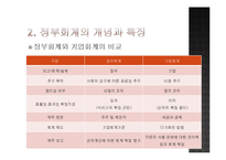 [재무행정] 제 10장 정부회계-7