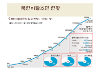 [한국사회복지론] 통일과 사회복지-10