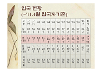 [한국사회복지론] 통일과 사회복지-11