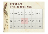 [한국사회복지론] 통일과 사회복지-12