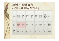 [한국사회복지론] 통일과 사회복지-13