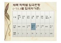 [한국사회복지론] 통일과 사회복지-15