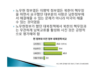 북핵문제에 따른 한반도 주변 안보환경의 변화와 대응방안-16