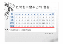 [다문화사회] 북한이탈주민-6