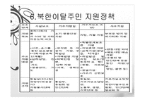 [다문화사회] 북한이탈주민-17