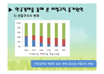 비정규직 문제 -한진중공업 사태-7