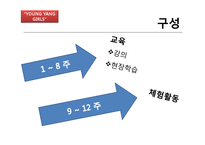 [건강교육] 여대생을 대상으로 한 영양교육프로그램 개발-18