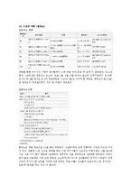 스모 레포트-5