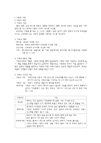 [아동간호학] 가족의 구조와 기능-2