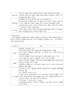 [아동간호학] 가족의 구조와 기능-3