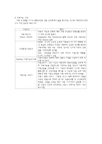 [아동간호학] 가족의 구조와 기능-4