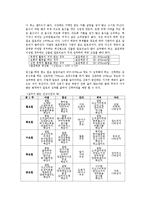 [간호학] 전통 산후조리와 산후 다이어트-7