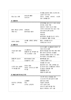 부동아동간호 레포트-2