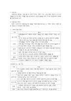 [아동간호학] 아동건강과 가족-2