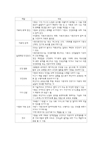[아동간호학] 아동건강과 가족-5