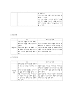 [아동간호학] 아동건강과 가족-7