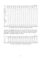 [건강교육] 청장년 장애인의 자립지원을 위한 가족통합교육 프로그램 기획-4
