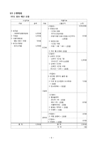 [건강교육] 청장년 장애인의 자립지원을 위한 가족통합교육 프로그램 기획-9