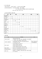 [건강교육] 청장년 장애인의 자립지원을 위한 가족통합교육 프로그램 기획-10