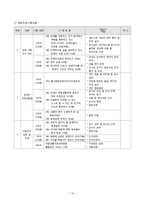 [건강교육] 청장년 장애인의 자립지원을 위한 가족통합교육 프로그램 기획-11