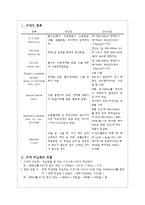 수액요법과 간호-2