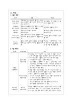 수액요법과 간호-3
