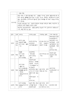[성인간호] 욕창간호-4