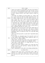 자가면역질환 레포트-2